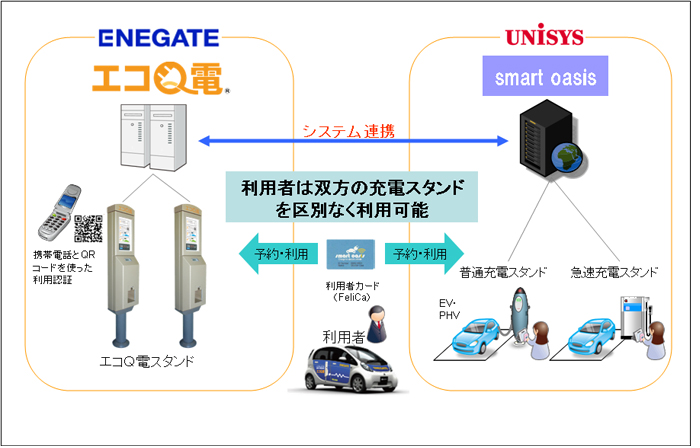 システム連携イメージ図 システム連携イメージ図