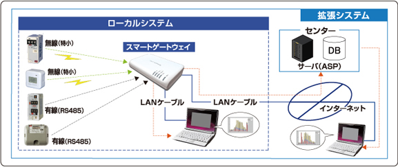 スーパーでまぴこ(デマンドコントロール装置)