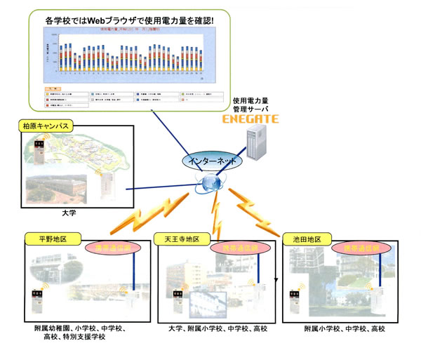システム構成