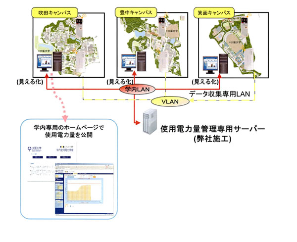 システム構成