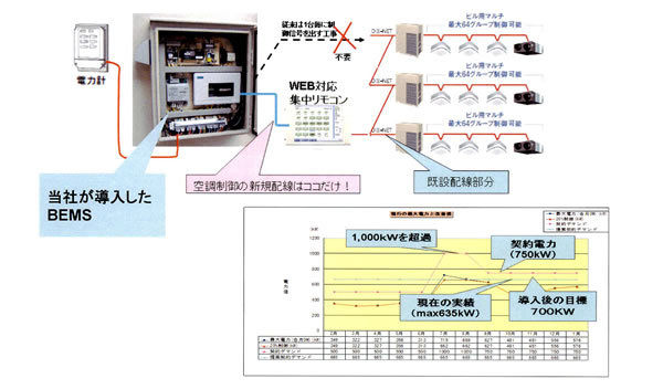 システム構成