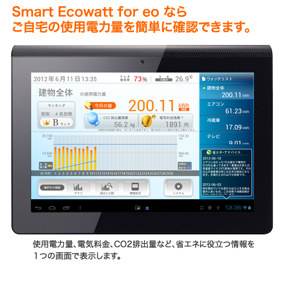 Point1 Smart Ecowatt for eo ならご自宅の使用電力量を簡単に確認できます。
