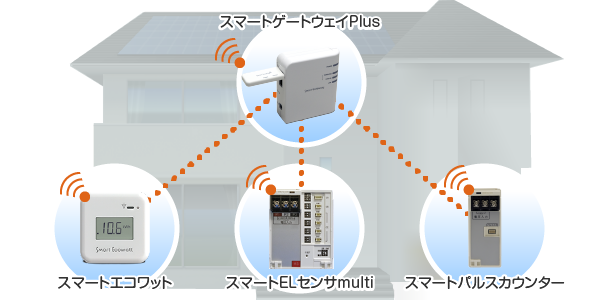 スマートエコワットシリーズの接続イメージ図