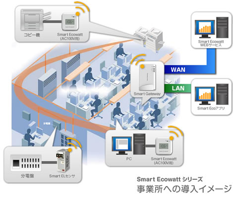 事業所への導入イメージ