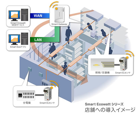 店舗への導入イメージ