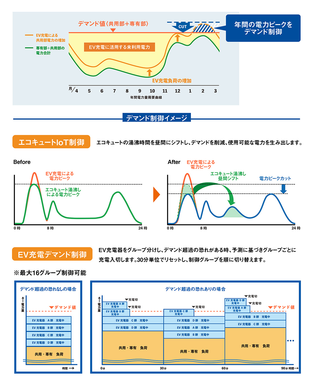 システム構成