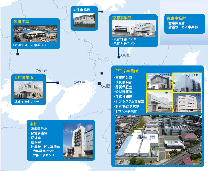 ���Ə��ꗗ