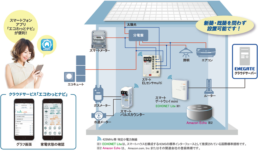 Apiste SEM-700 マルチ電力コレクター 省エネ支援ツール 飢え