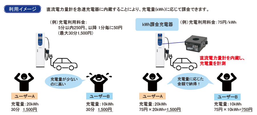 �����d�͗ʌv�@���p�C���[�W