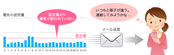 見守りサービス図