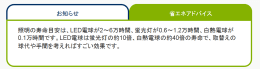 省エネアドバイスイメージ