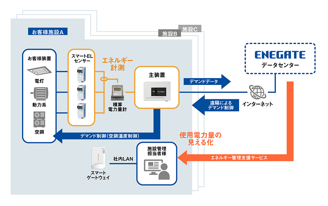 システム構成