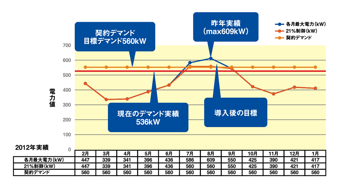 システム構成
