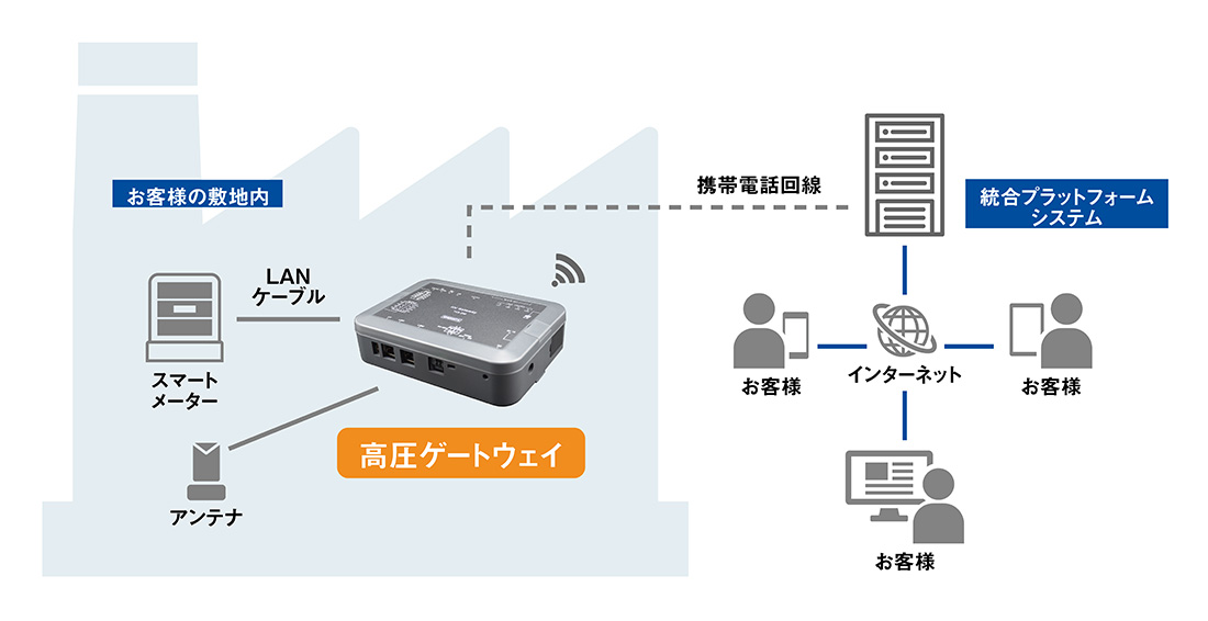 システム構成