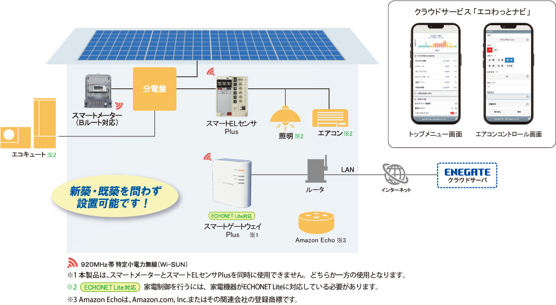 �V�X�e���\��